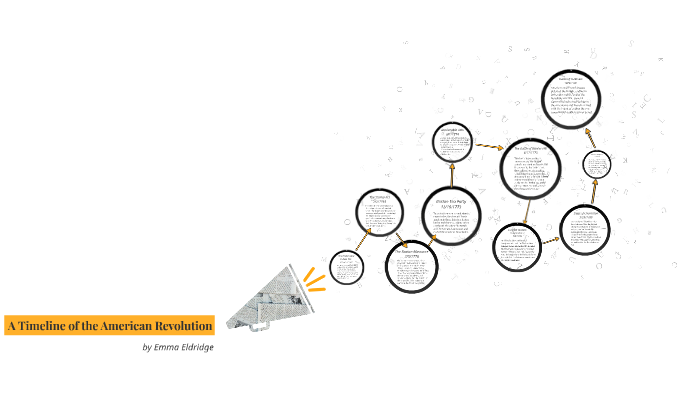 A Timeline of the American Revolution by Emma Eldridge on Prezi