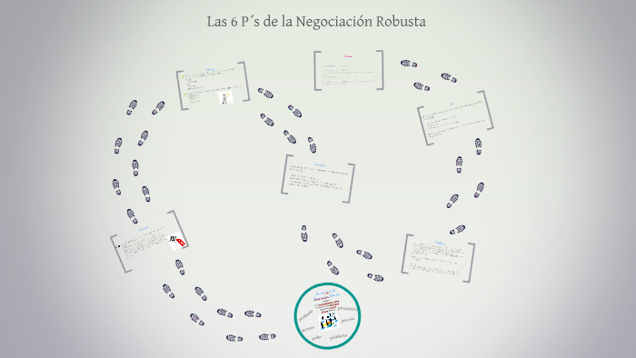 Las 6 P's de la Negociación Robusta Equipo 5 UTH by jose