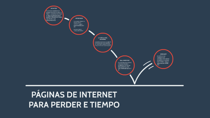 Paginas De Internet Para Perder El Tiempo By Emilio Lopez