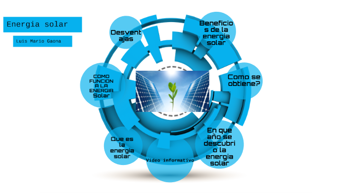 Energia Solar by Luis Mario Gaona Caro on Prezi