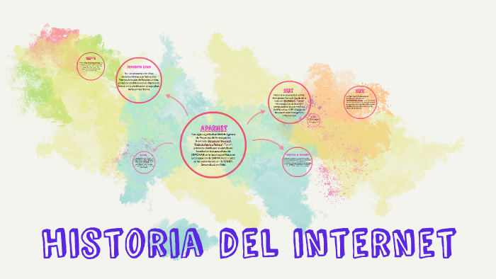 historia del internet by on Prezi