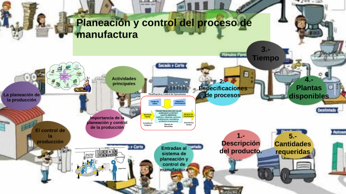 Planeación y control del proceso de manufactura by liliana mendoza on Prezi