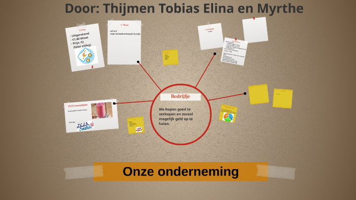 Onze onderneming by Thijmen van Erp on Prezi