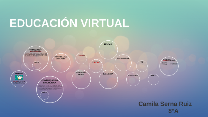 LA EDUCACIÓN VIRTUAL by on Prezi