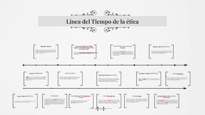 Linea Del Tiempo De La ética By Aldo Barajas On Prezi 2227