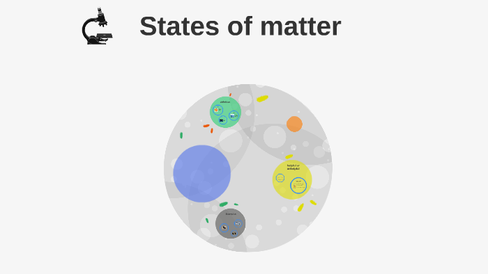States of matter by amanda vaughn on Prezi