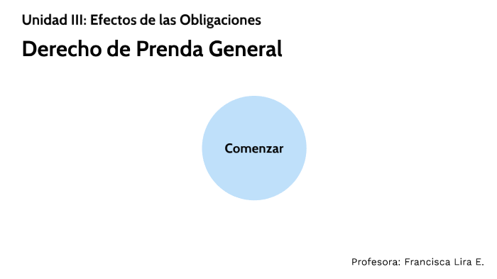 No.7 Derecho de Prenda General by Fran Lincir Müller on Prezi