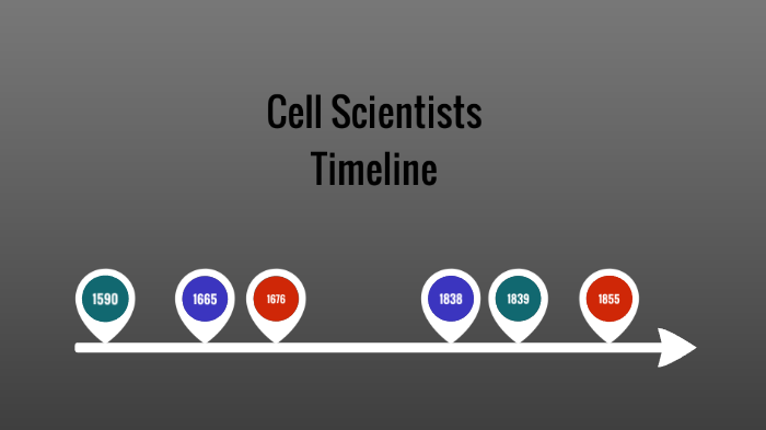 Scientists Timeline by Cameron Valmore on Prezi