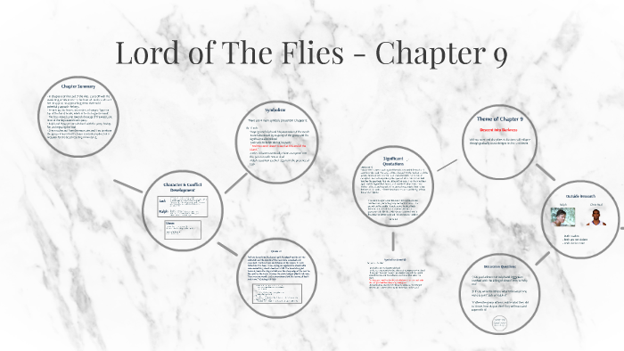 lord of the flies theme quotes
