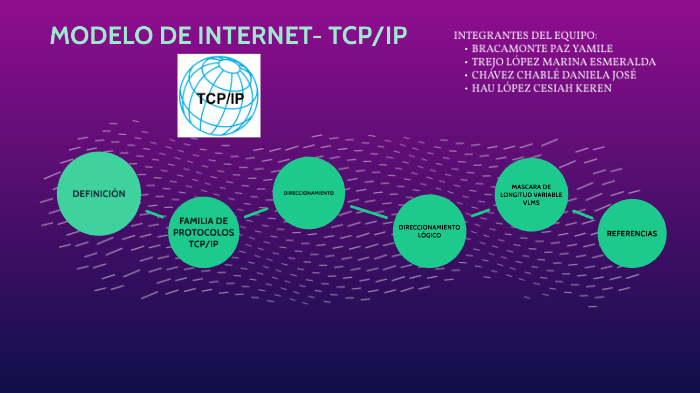 infografia instala by yamile bracamonte paz on Prezi Next