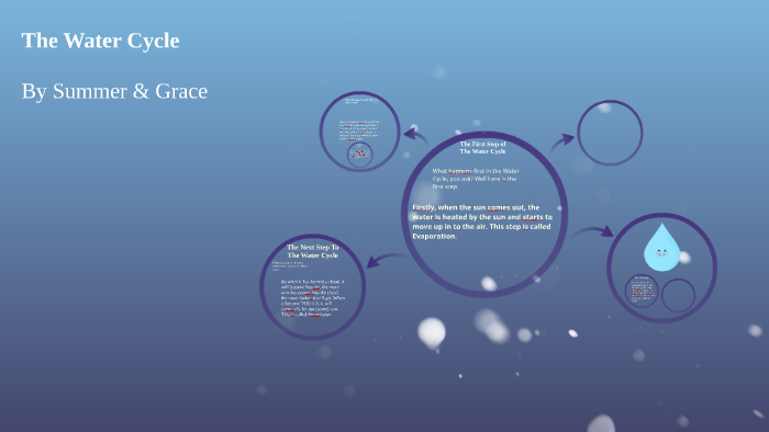 The Water Cycle by Jenny Lucas on Prezi