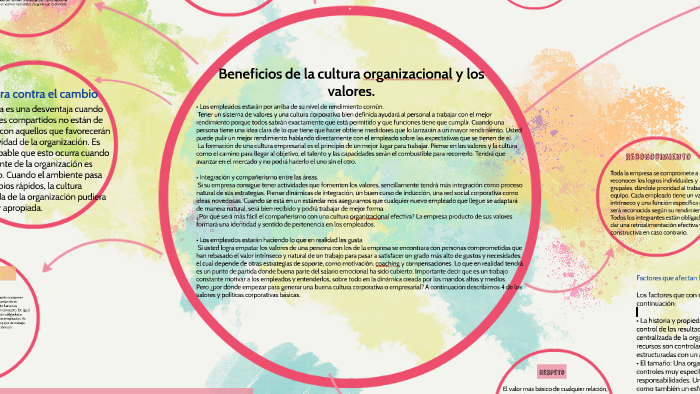 Beneficios Y Limites De La Cultura Organizacional prezi.com