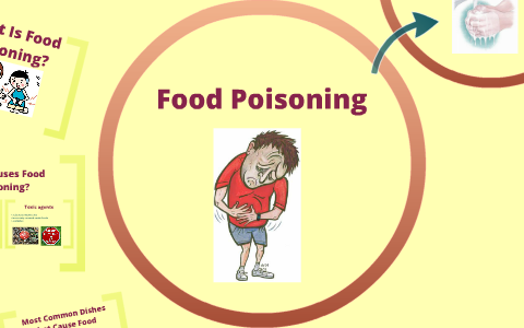 Food Allergy and Poisoning by Gabriellla Krou on Prezi Next