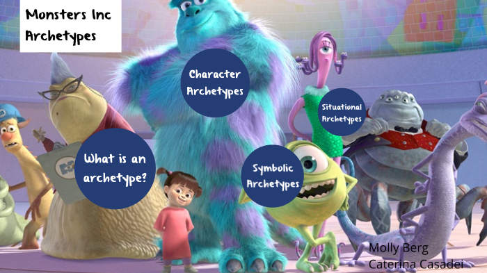 Character Archetypes of Monsters, Inc.