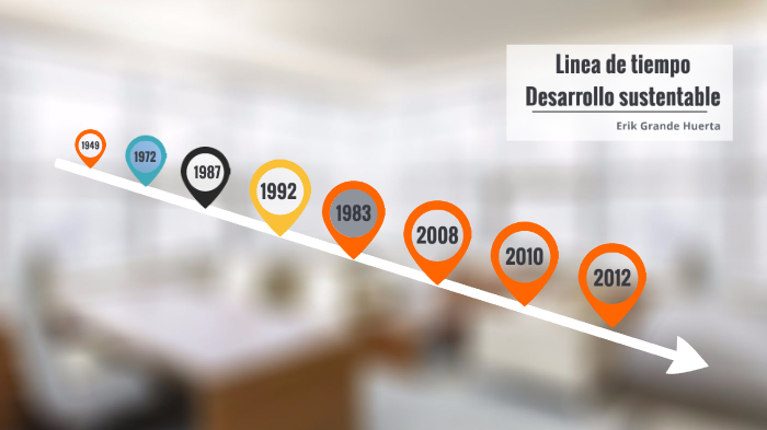 Origen Y Evolución Desarrollo Sustentable By Erik GH On Prezi