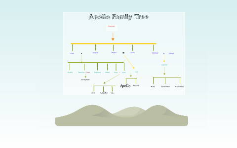 Apollo Family Tree by zachary creinin on Prezi Next