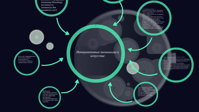 Интерактивные технологии в искусстве презентация