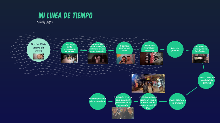 MI LINEA DEL TIEMPO by Esbeidy Joffre on Prezi