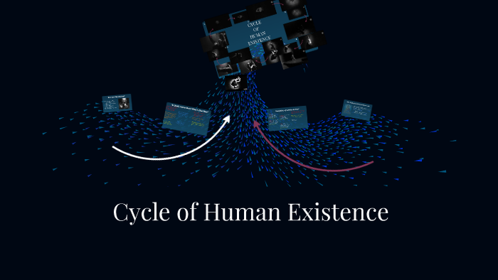Human Existence System Cycle of Human Existence by Λήδα Κ. on Prezi