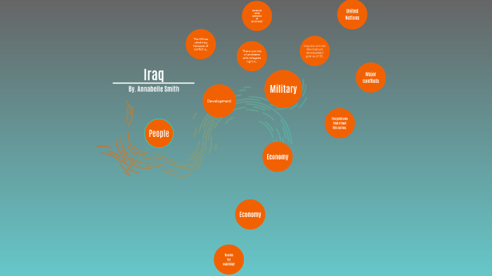 Iraq by Annabelle Smith on Prezi