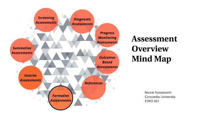 Assessment Overview Mind Map by Nicole Nasutovich on Prezi