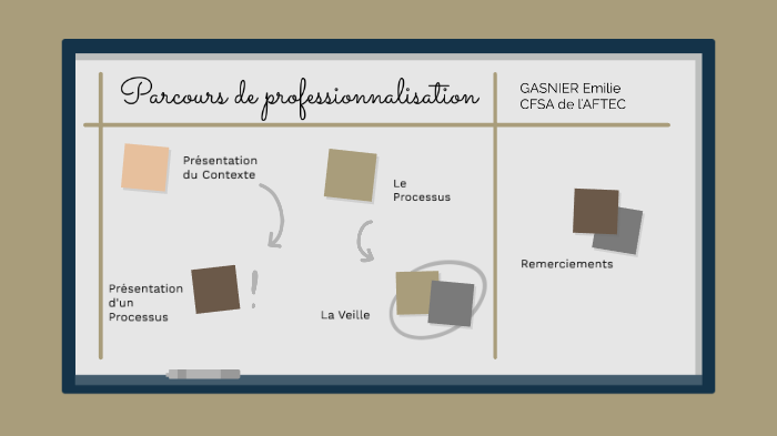 Page De Garde Dossier E6 Bts Am