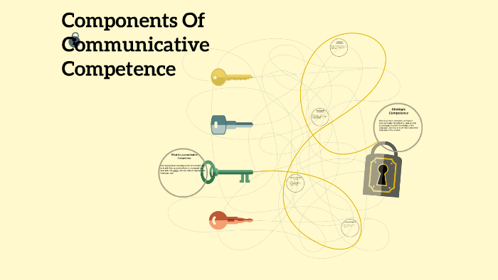 explain the graphic presentation entitled communicative competence and multiliteracies