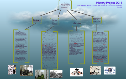 History project 2014 by Vanessa Lee on Prezi