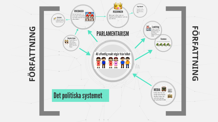 all makt utgår från folket