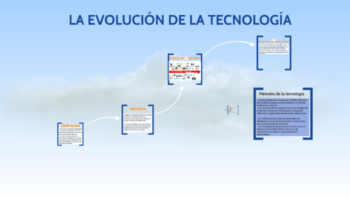 LA EVOLUCIÓN DE LA TECNOLOGÍA by maria villa dolz on Prezi