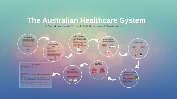 The Australian Healthcare System by Shanleigh Meldrum on Prezi