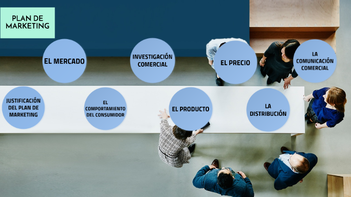 PLAN DE MARKETING by alejandra sánchez reina on Prezi