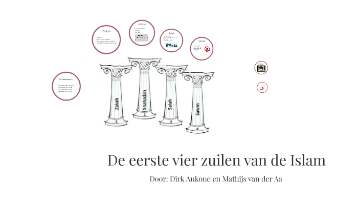 De eerste vier zuilen van de Islam by Mathijs van der Aa on Prezi