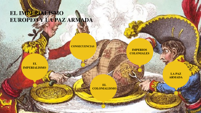 El Imperialismo Europeo By Lucía Fernández Álvarez On Prezi 0093