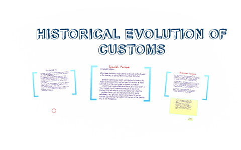HISTORICAL EVOLUTION OF CUSTOMS by on Prezi