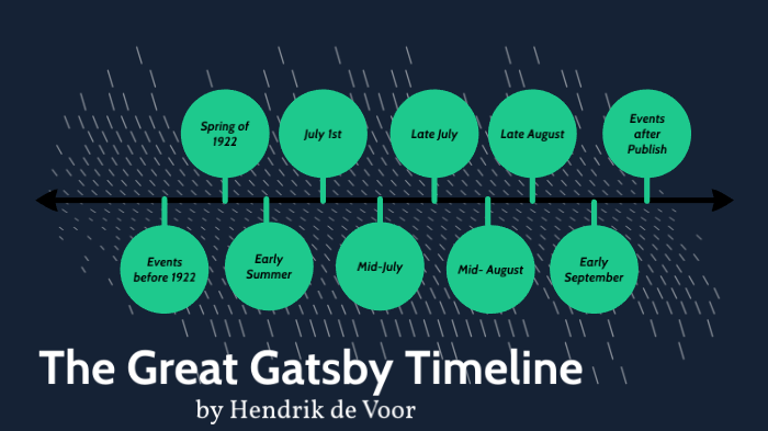 The great Gatsby timeline by Hendrik de Voor on Prezi