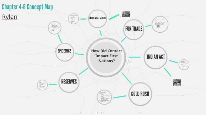 Chapter 4-6 Concept Map by Rylan Van Unen on Prezi