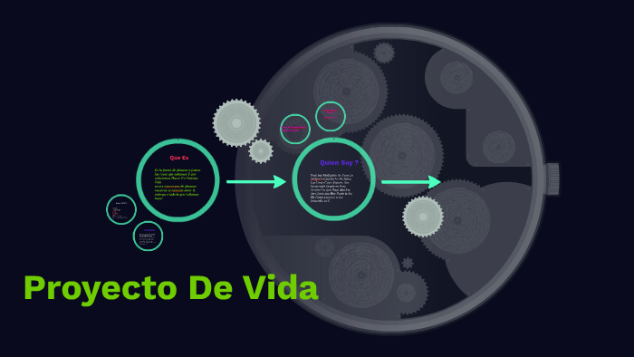 Proyecto De Vida by Karen Dayana Rivera Ramirez on Prezi