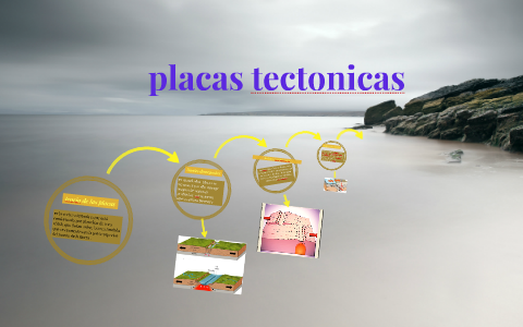 placas tectonicas by Valentina Ramirez on Prezi