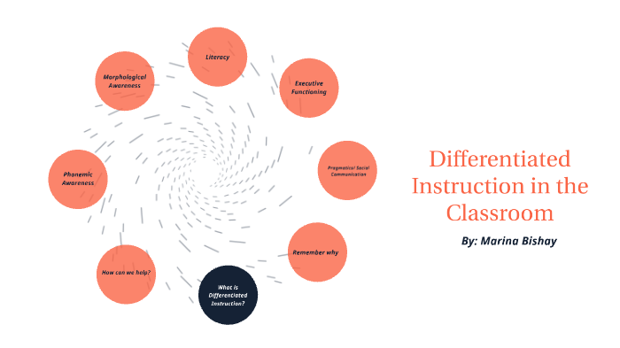 Differentiated Instruction in the Classroom by Marina Bishay on Prezi