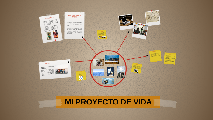 MI PROYECTO DE VIDA by Lilian Almeida on Prezi