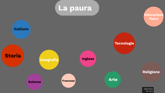 Tesina by Gabriele De Iaco on Prezi