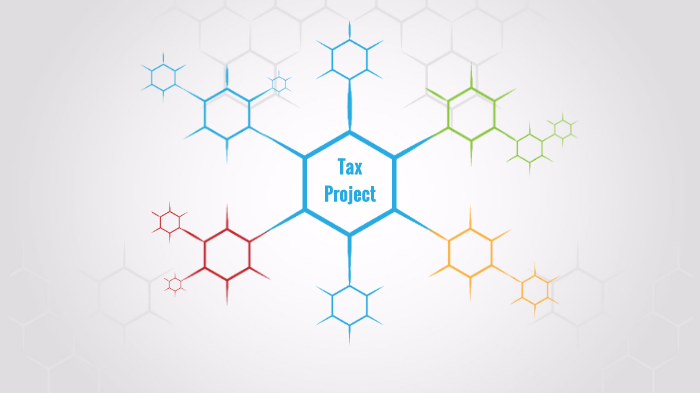 Unit 6 by M S on Prezi