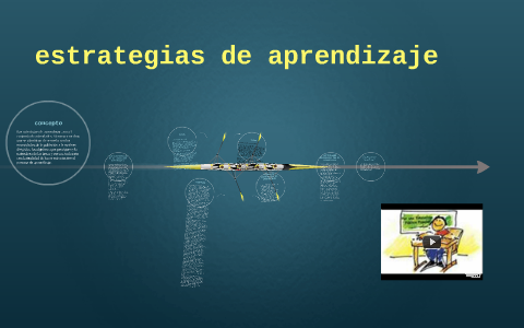 estrategias de aprendizaje by on Prezi