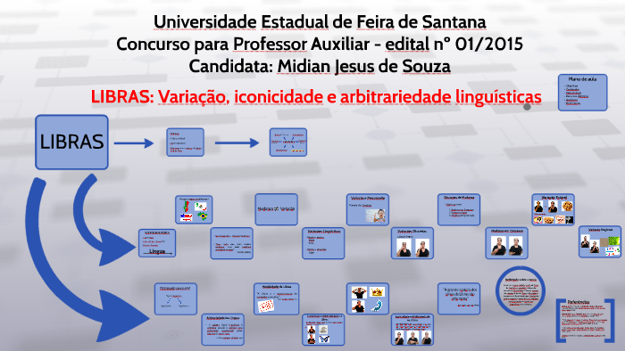 Libras: Variação, iconicidade e arbitrariedade linguísticas by Thaís ...