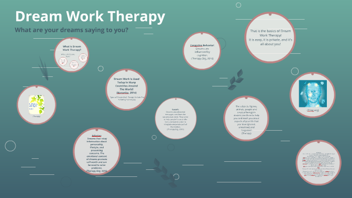Dream Work Therapy by Ann Kirsling on Prezi