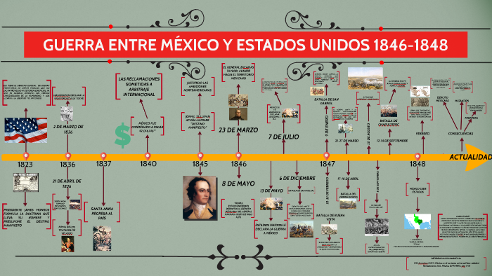 Guerra Entre MÉxico Y Estados Unidos 1846 1848 By Itzy Correo Lorias On Prezi 6618