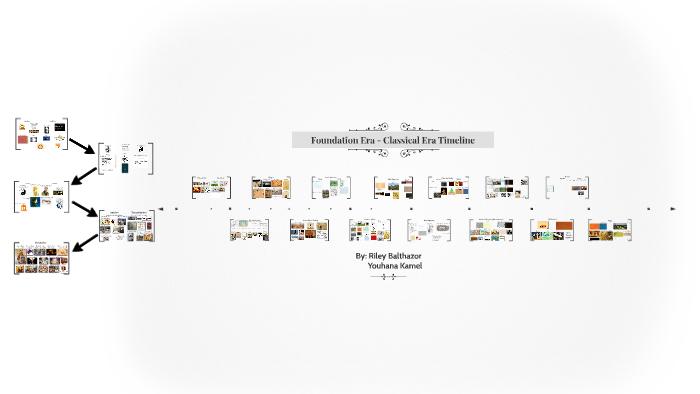 Foundation Era - Classical Era Timeline by Youhana Kamel