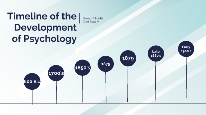 Timeline of the development of Psychology by Eleanor Tibbetts on Prezi