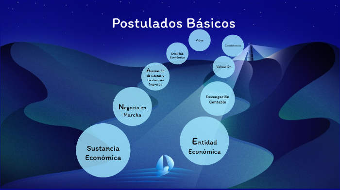 Postulados Básicos de la Información Financiera by Jesus Eliuth Sanchez